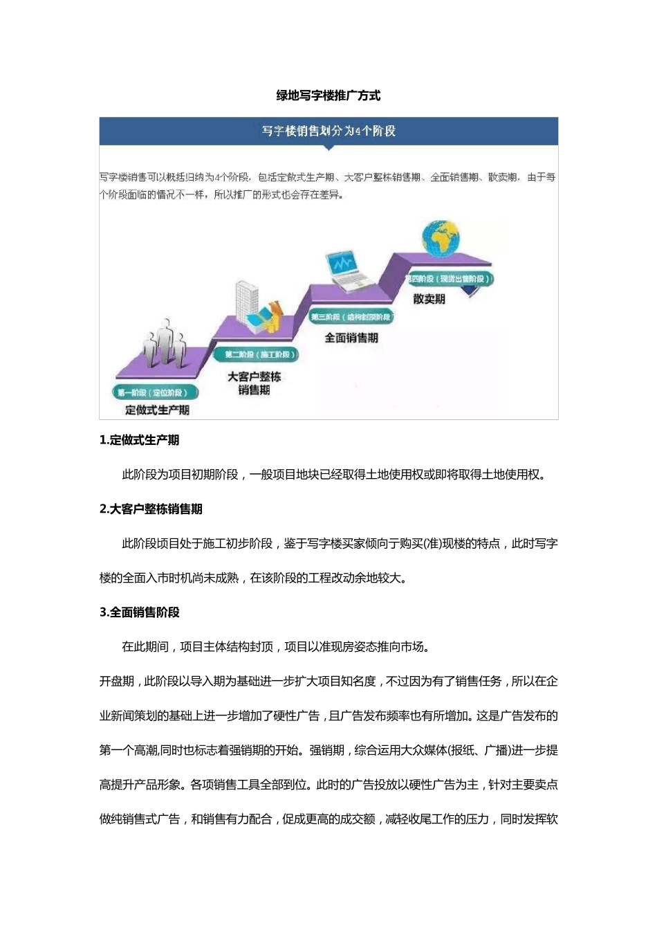 绿地写字楼推广方式总结_第1页