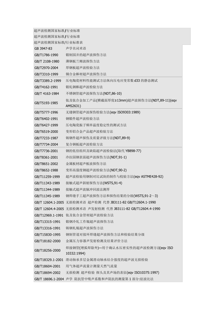超声波检测国家标准总汇(2015最新)_第1页