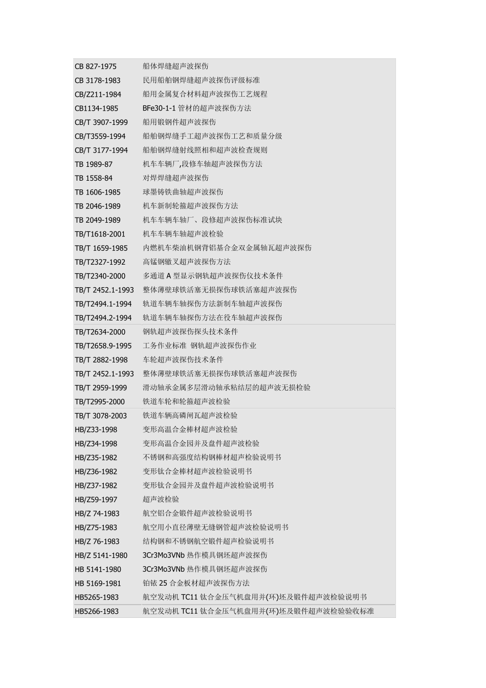 超声波检测国家标准总汇(2015最新)_第3页