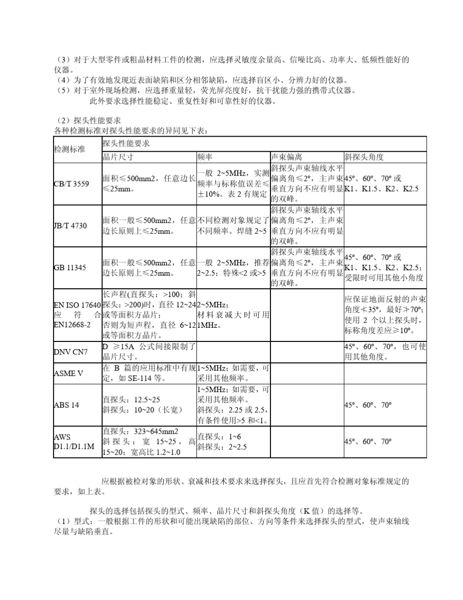 超声波检测的规范化操作_第2页