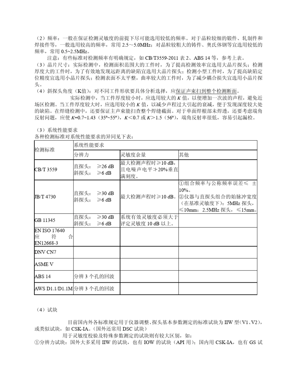 超声波检测的规范化操作_第3页