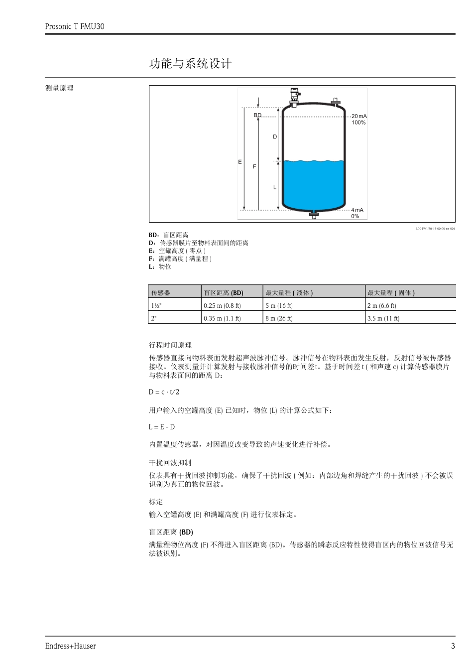 超声波水位计FMU30_第3页