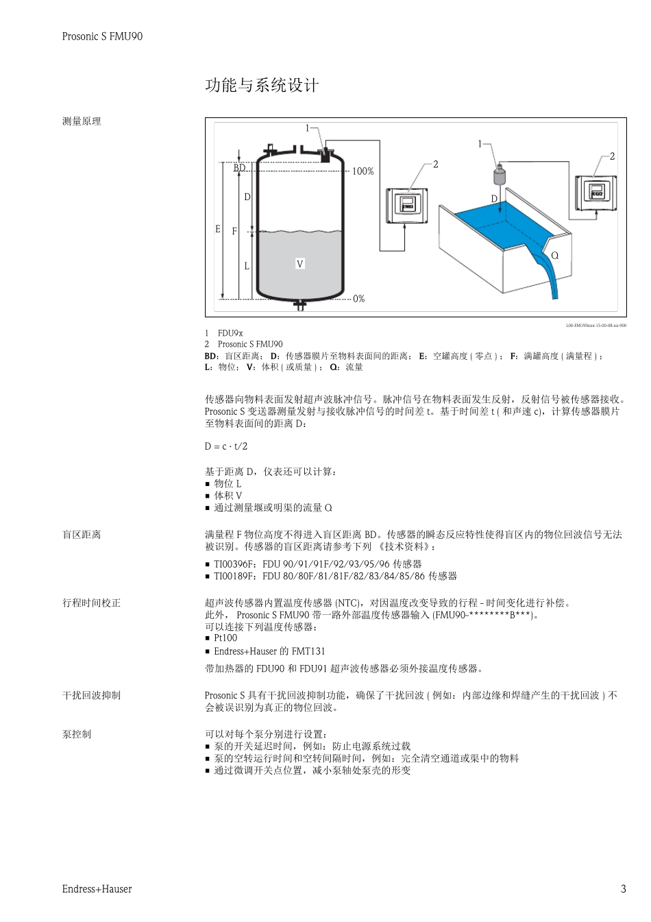 超声波液位计FMU90_第3页