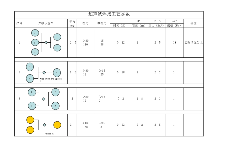 超声波焊接工艺参数_第1页