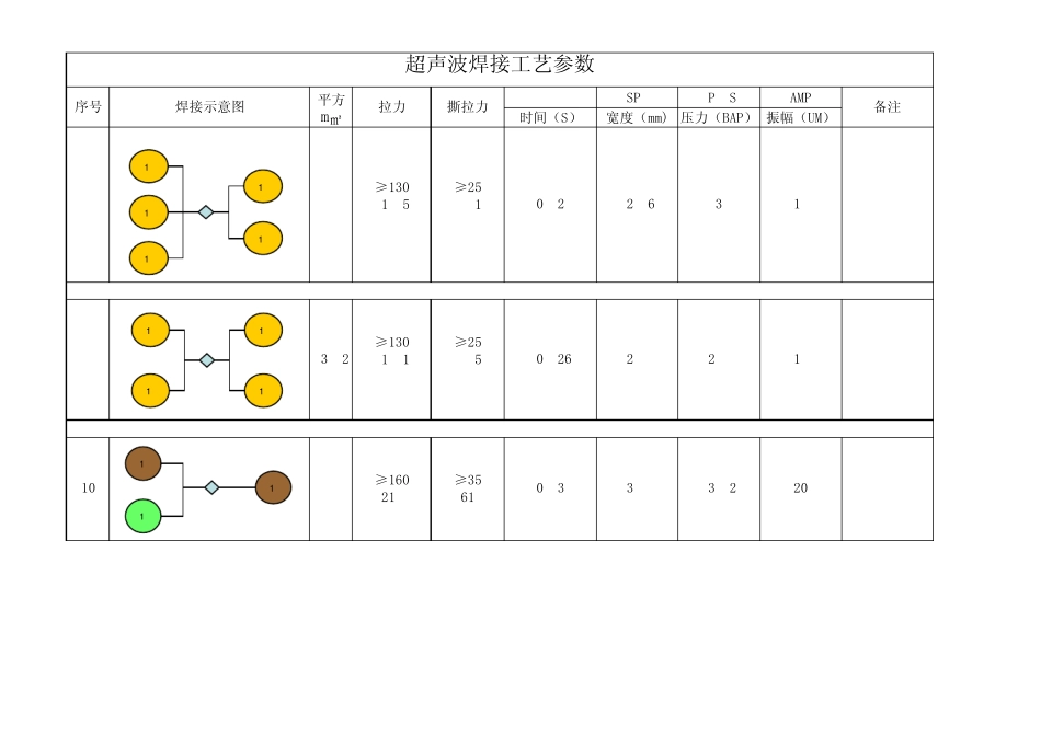 超声波焊接工艺参数_第3页