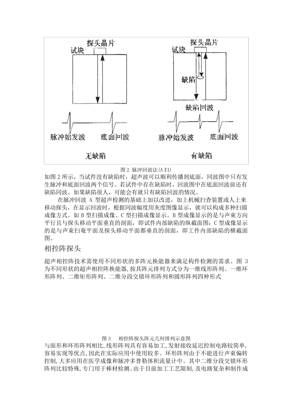 超声相控阵检测技术_第2页