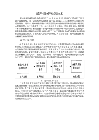 超声相控阵检测技术