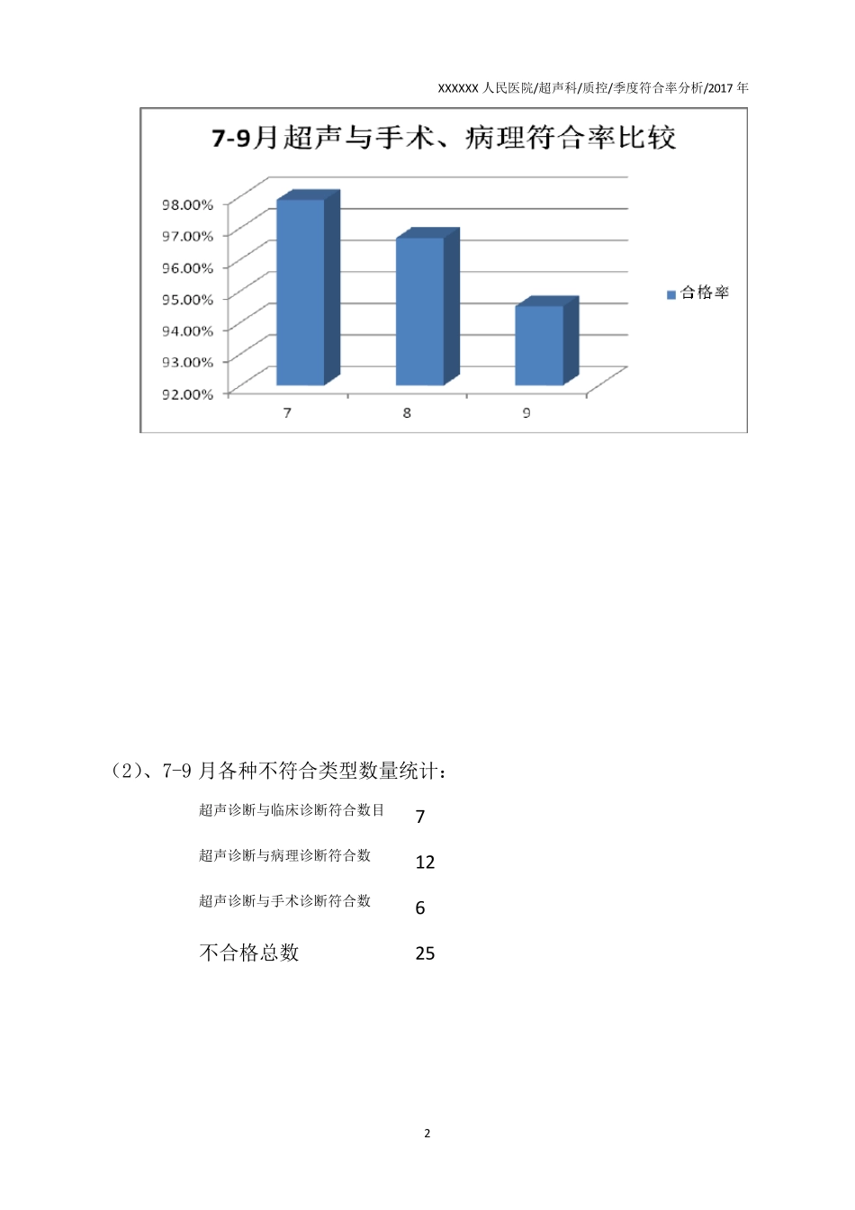 超声科第三季度超声诊断与术后病理诊断符合率持续改进(修正)_第2页