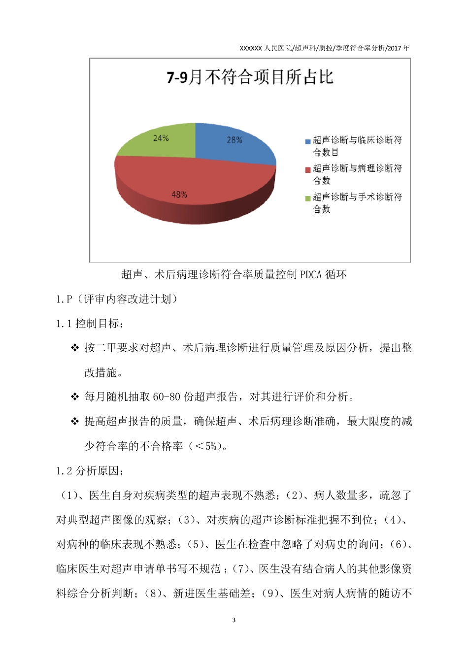 超声科第三季度超声诊断与术后病理诊断符合率持续改进(修正)_第3页