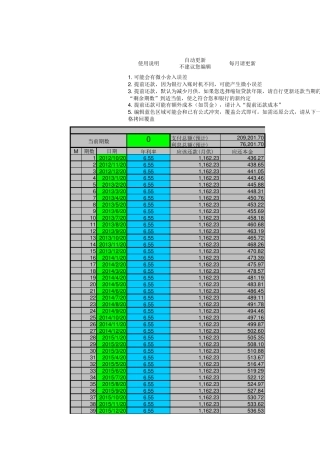 超好用的房贷计算器增强版