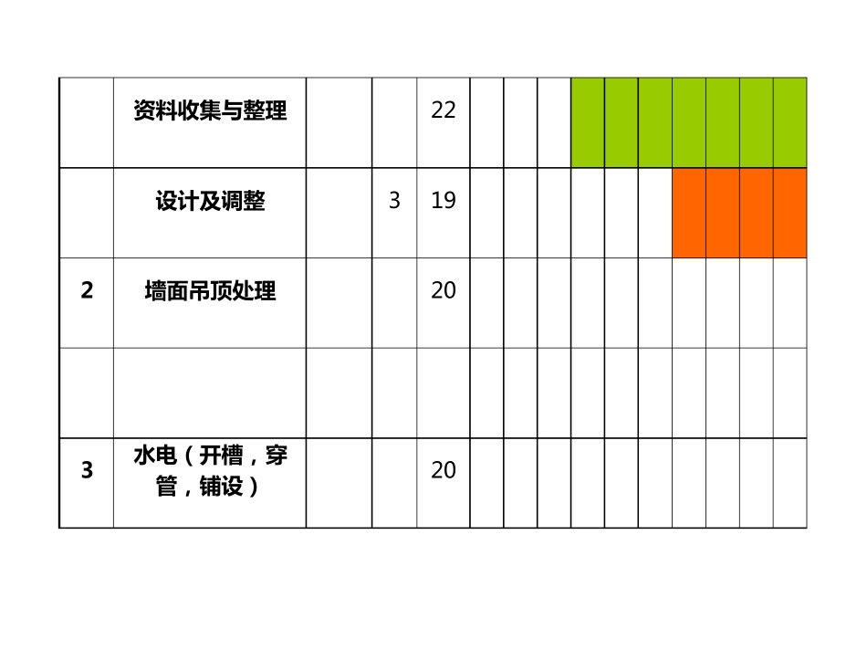 超完整装修工程施工进度表EXCEL模板_第2页