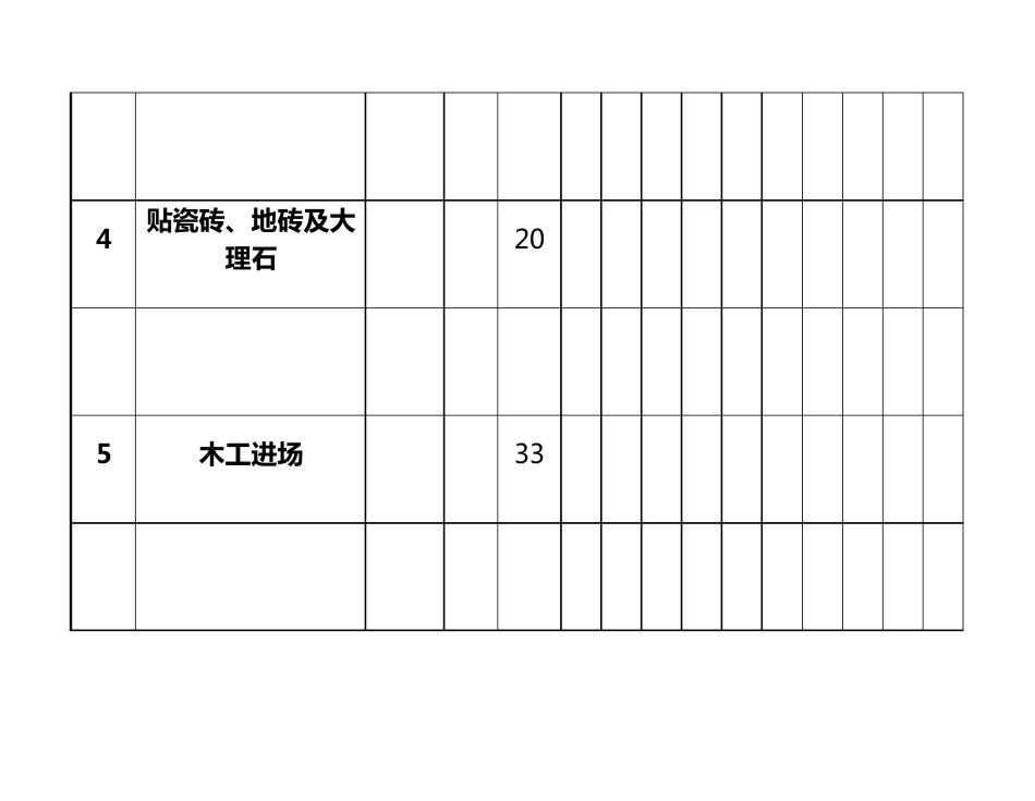 超完整装修工程施工进度表EXCEL模板_第3页