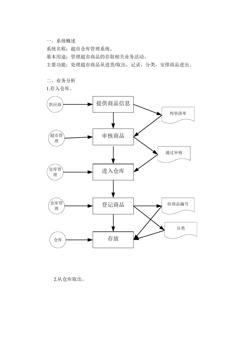 超市仓库管理系统业务流程图_第2页