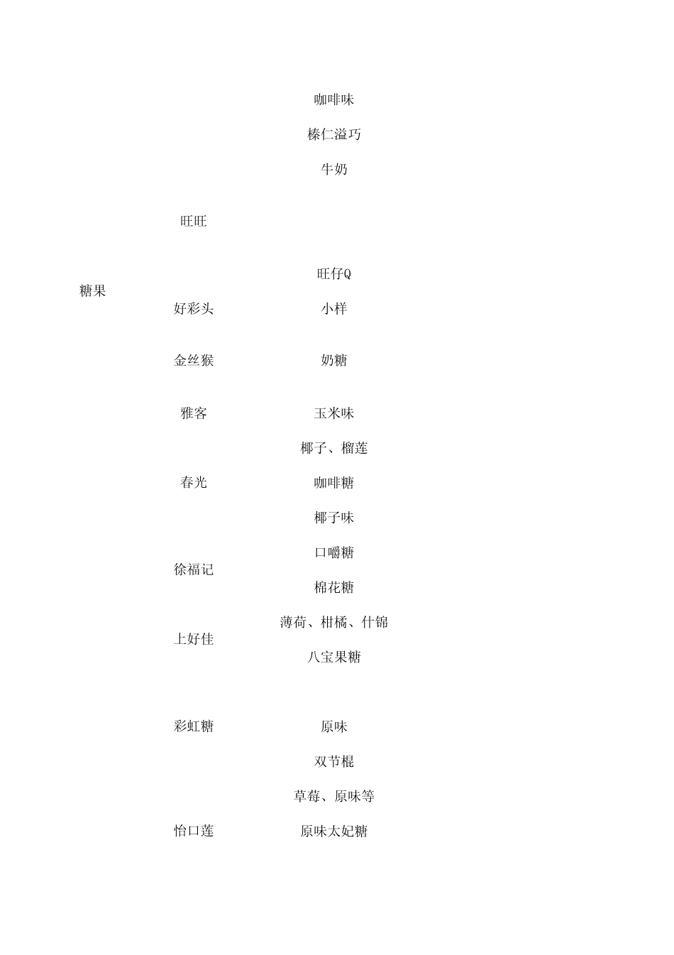 超市价格表——糖果、巧克力_第2页