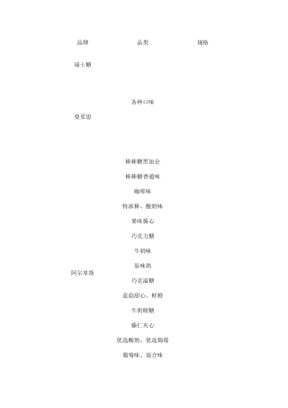 超市价格表——糖果、巧克力