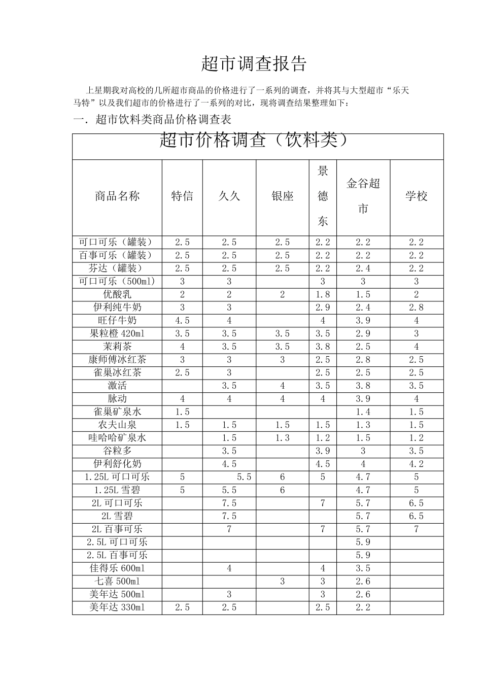 超市价格调查报告_第1页
