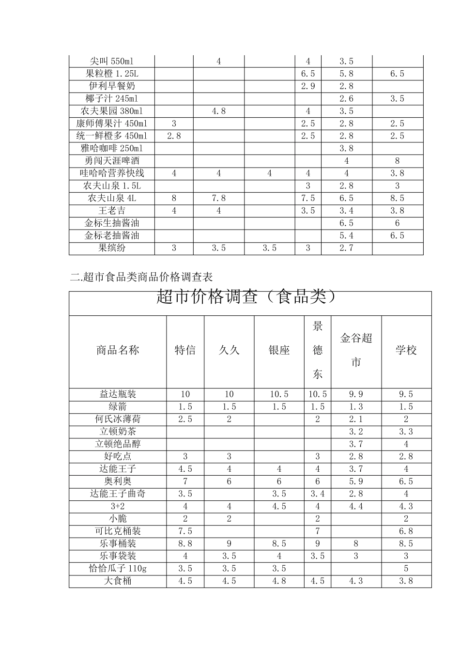 超市价格调查报告_第2页