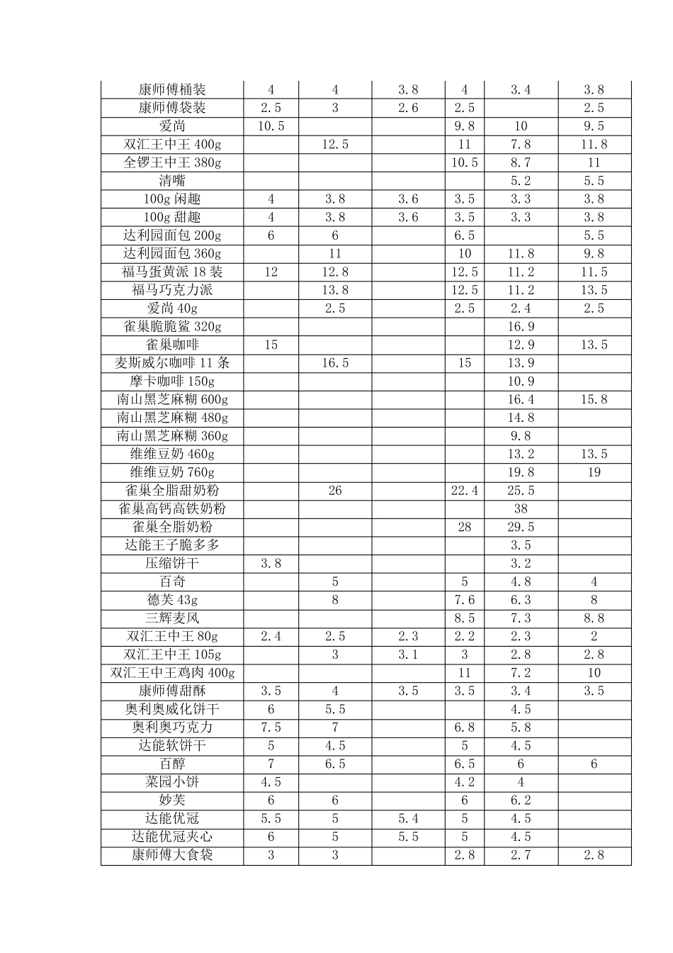 超市价格调查报告_第3页