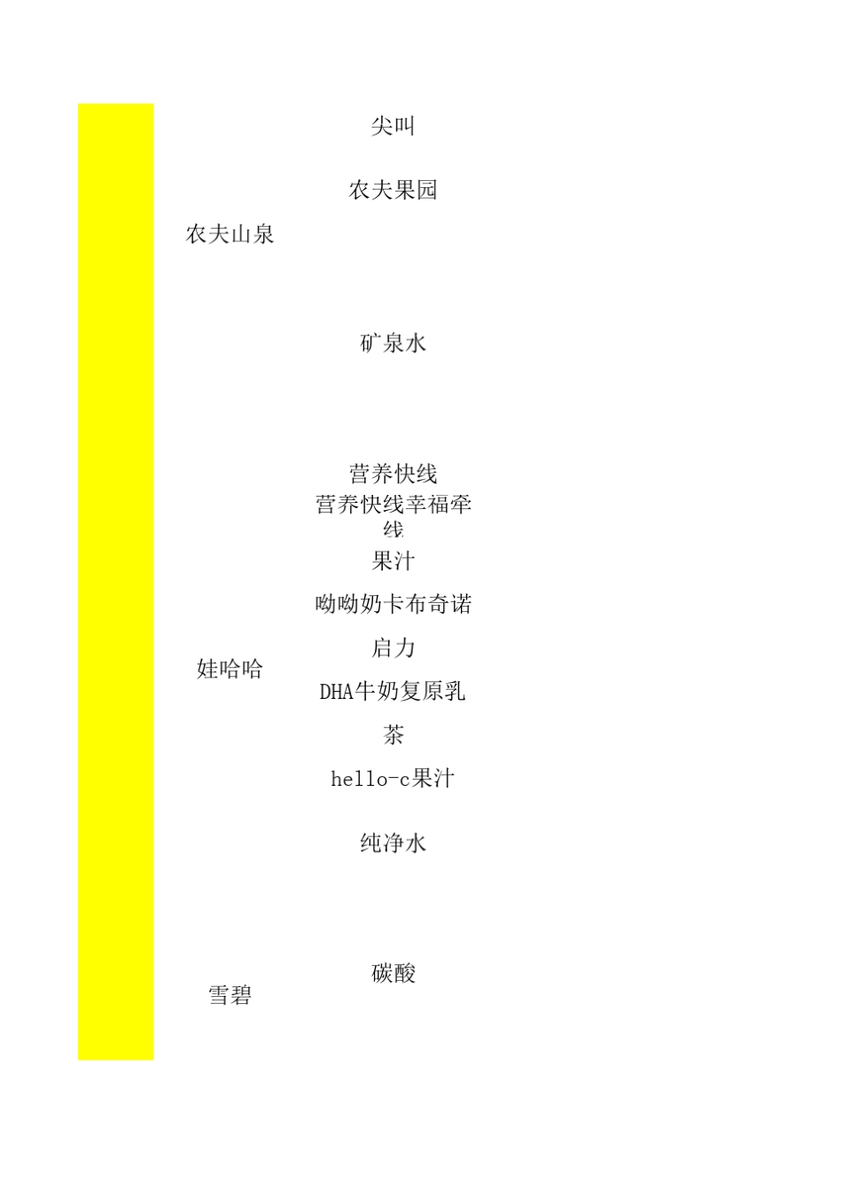 超市价格表——饮料、奶制品_第2页