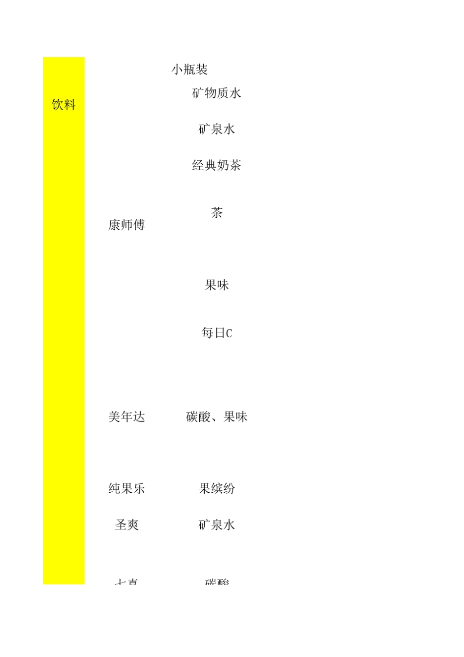 超市价格表——饮料、奶制品_第3页