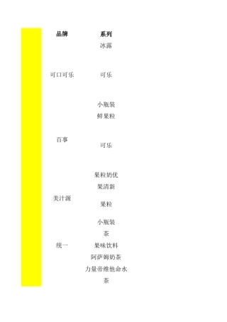 超市价格表——饮料、奶制品