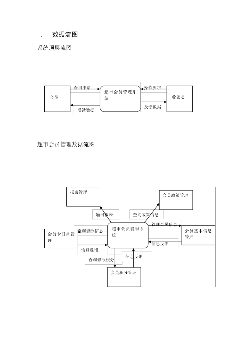 超市会员管理系统_第3页