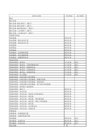 超市会计科目设置
