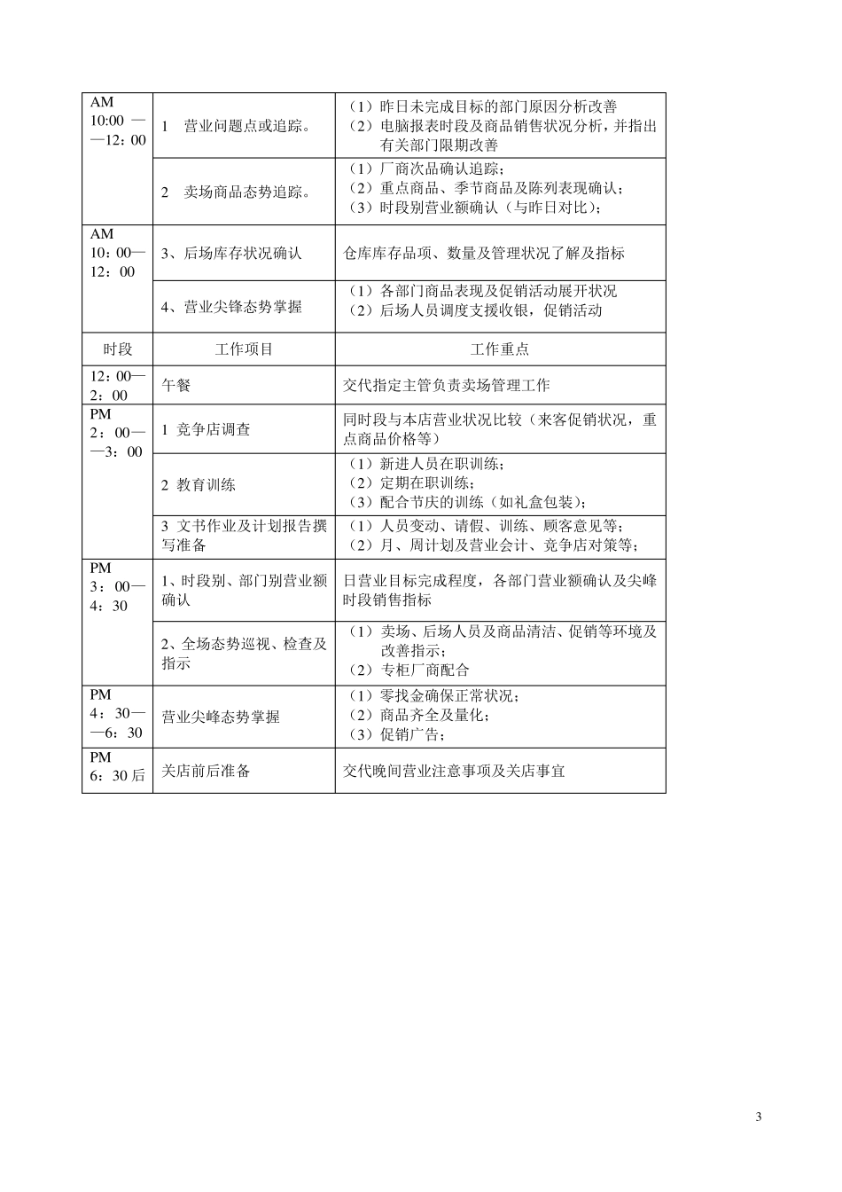 超市各岗位职责和工作流程标准_第3页
