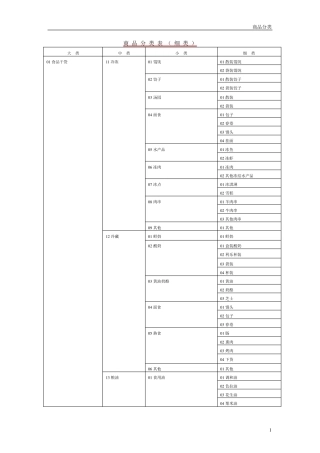 超市商品4级分类表