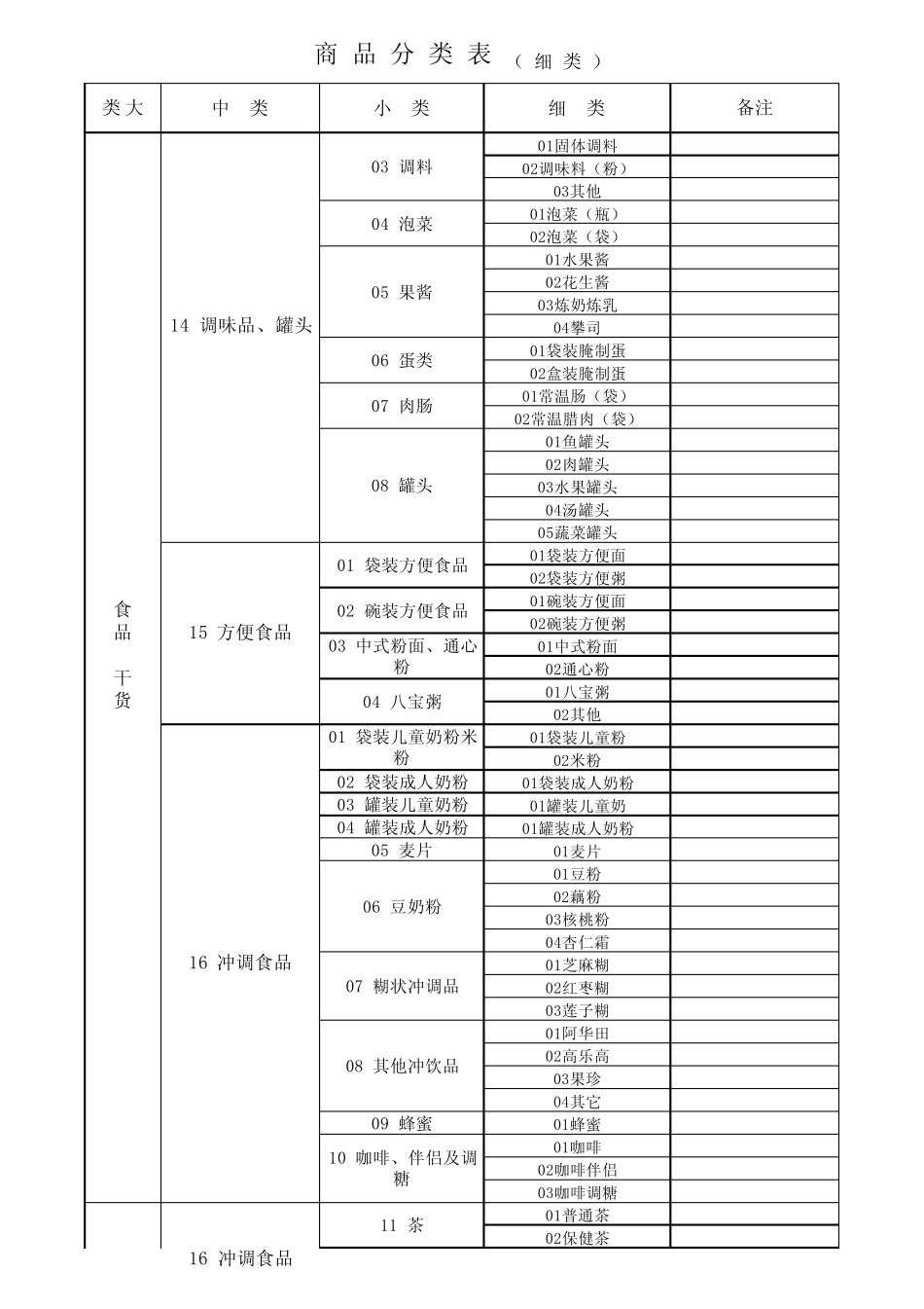 超市商品分类明细表(2012最新)_第2页