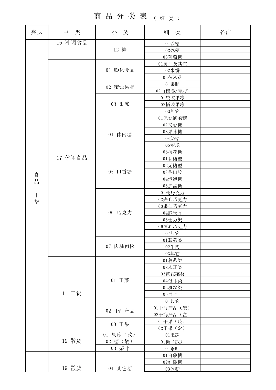 超市商品分类明细表(2012最新)_第3页