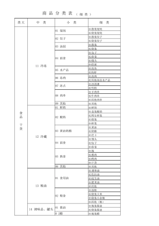 超市商品分类明细表(2018最新)