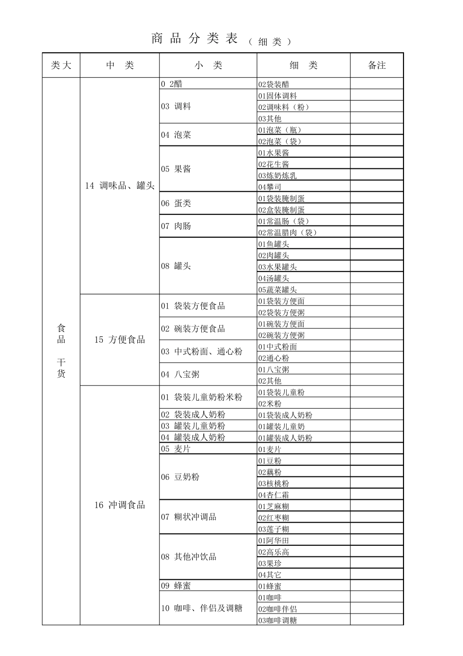 超市商品分类明细表新_第2页