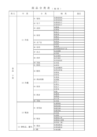 超市商品分类明细表新