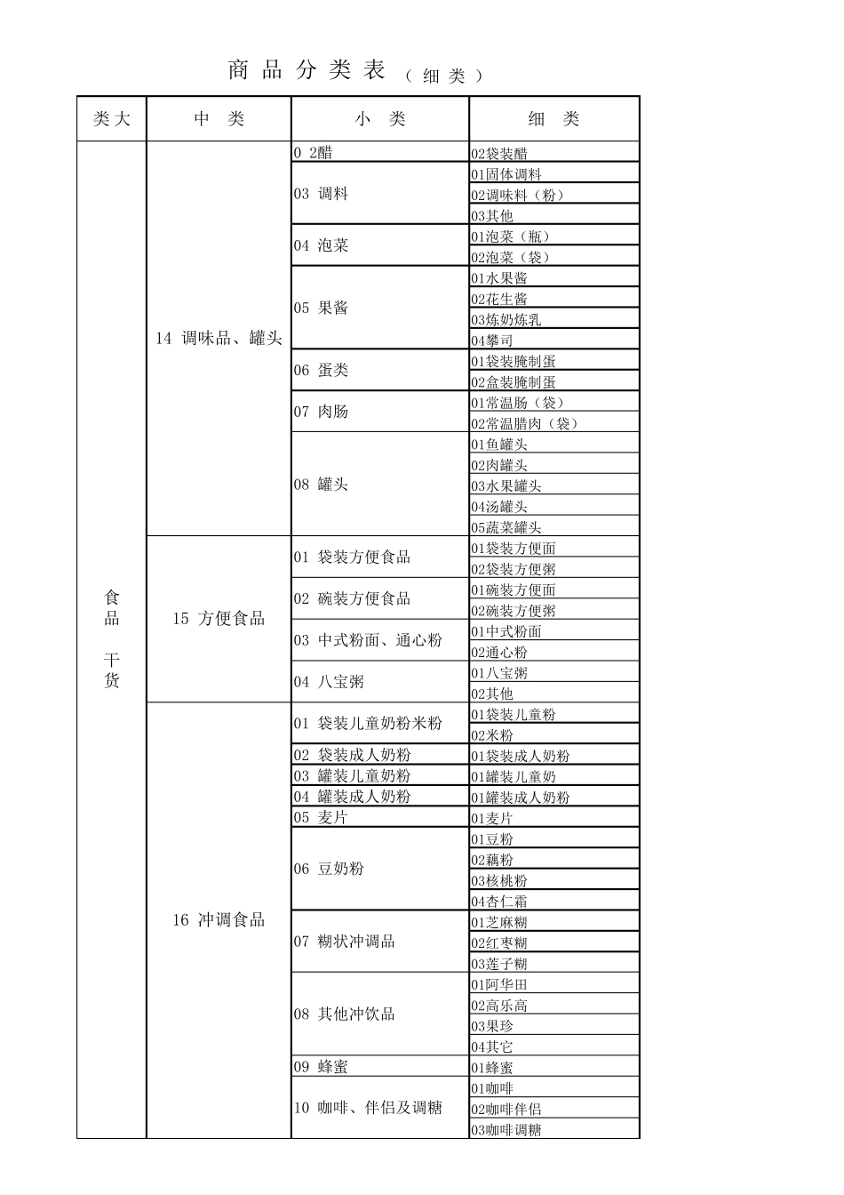 超市商品分类明细表最新版呦_第2页