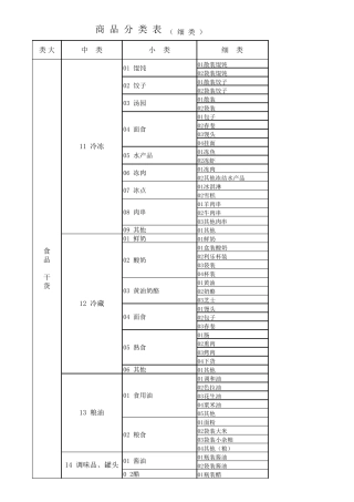 超市商品分类明细表最新版呦