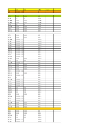 超市商品分类表