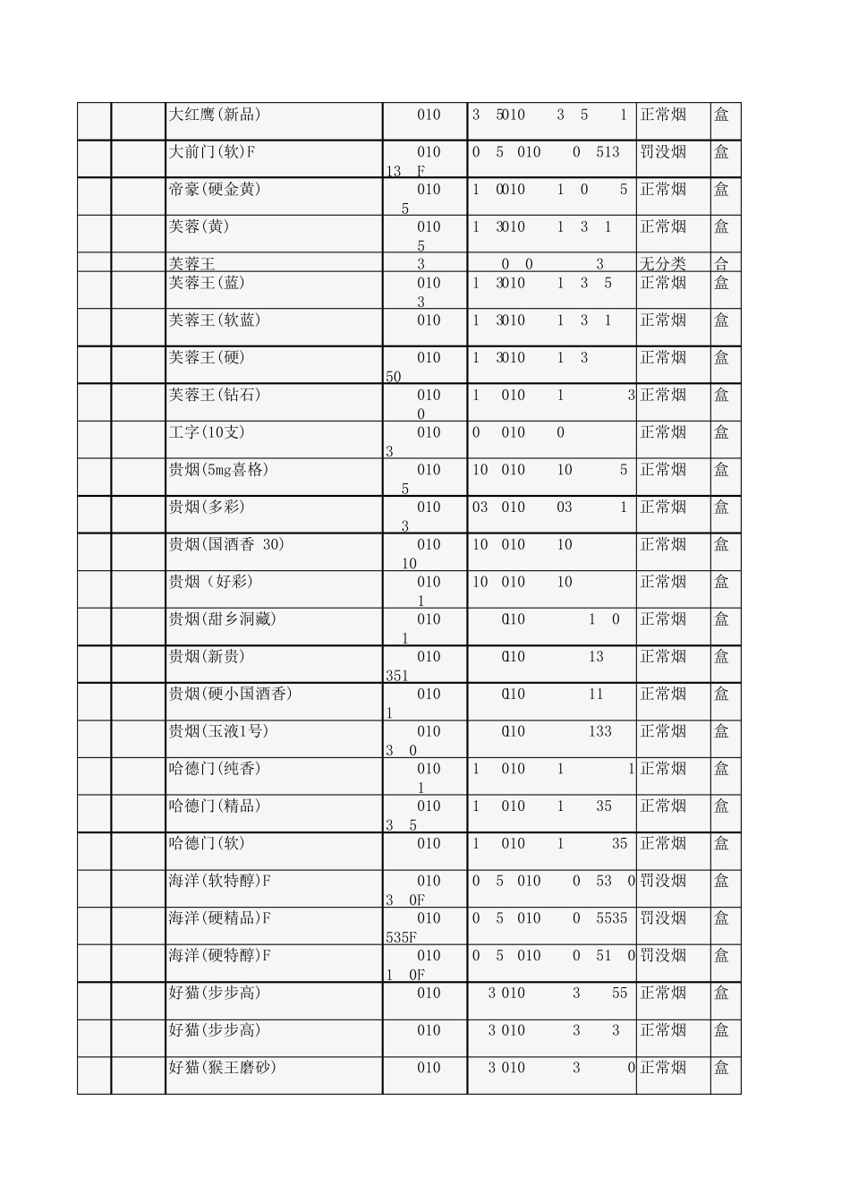 超市商品条码明细1_第2页