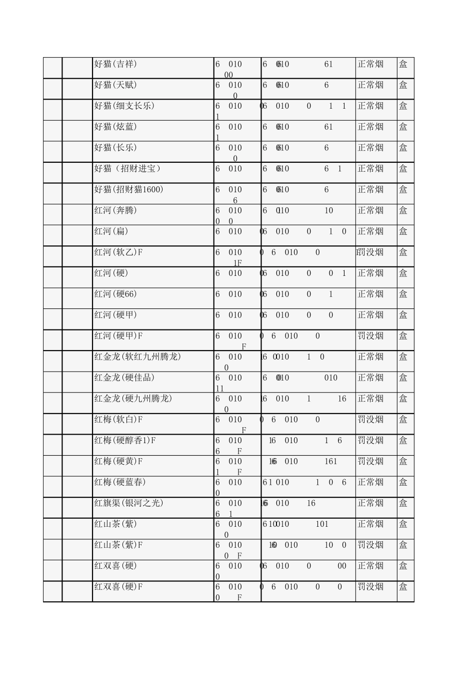 超市商品条码明细1_第3页