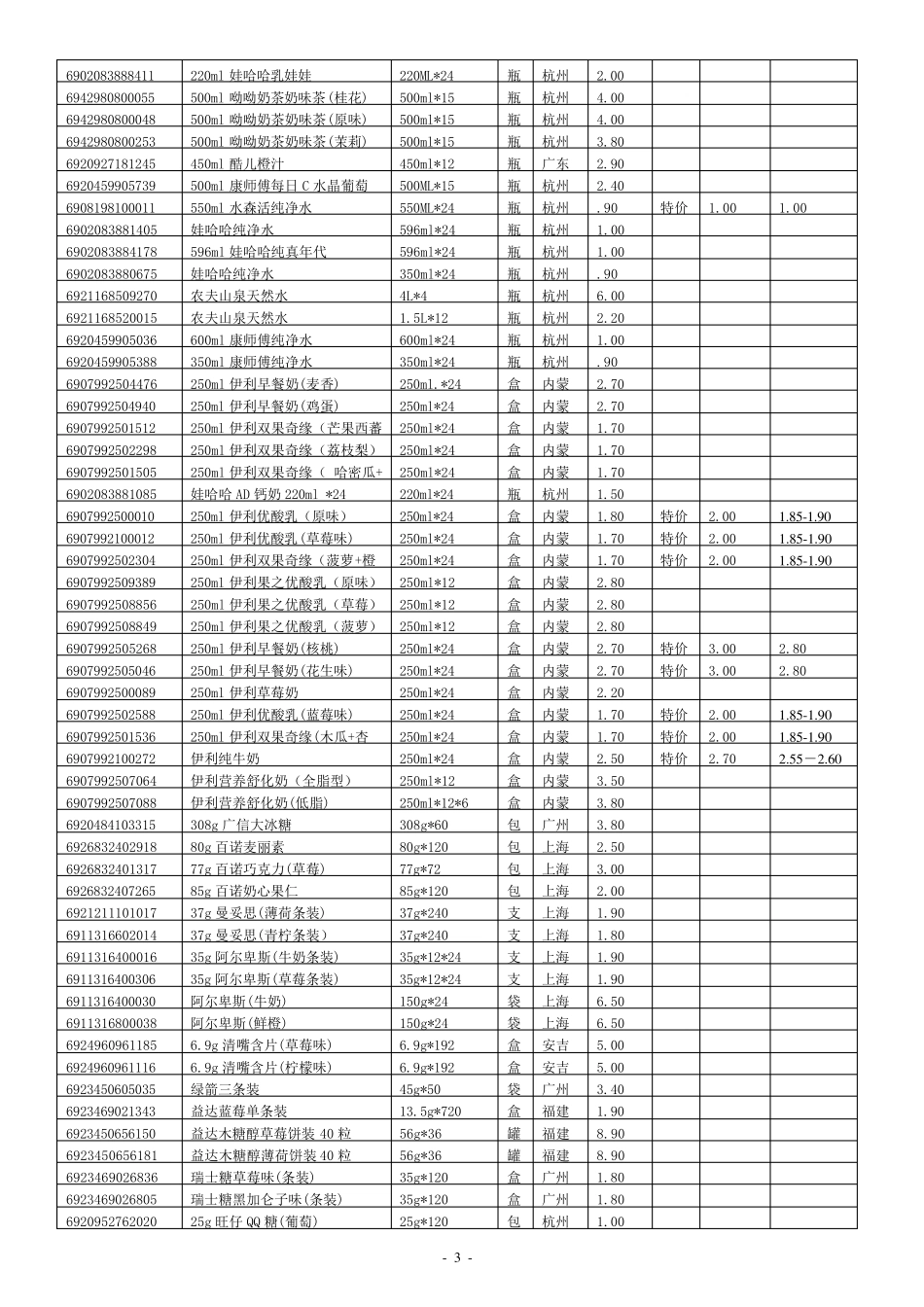 超市商品条码价格目录_第3页