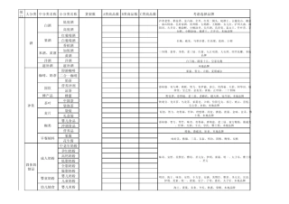 超市商品结构图