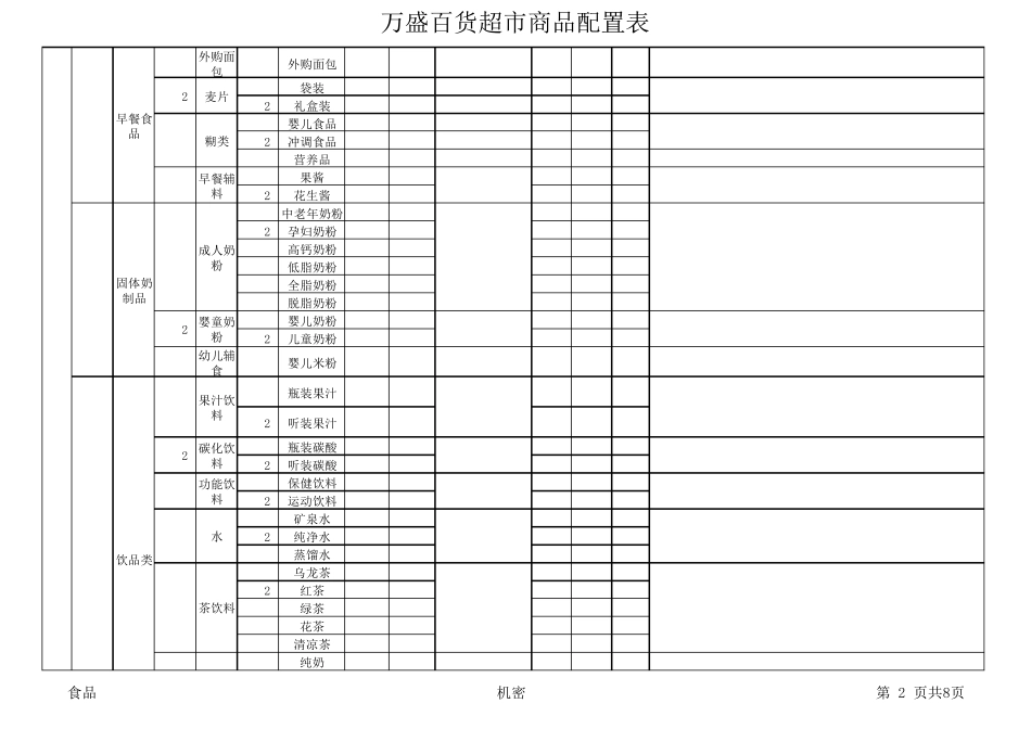 超市商品配置表_第2页