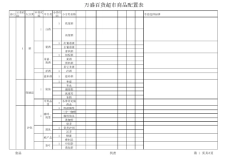 超市商品配置表