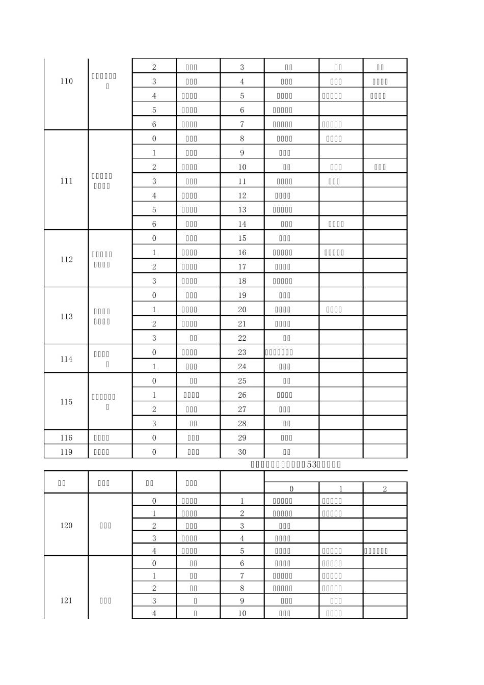 超市大中小分类样板_第2页
