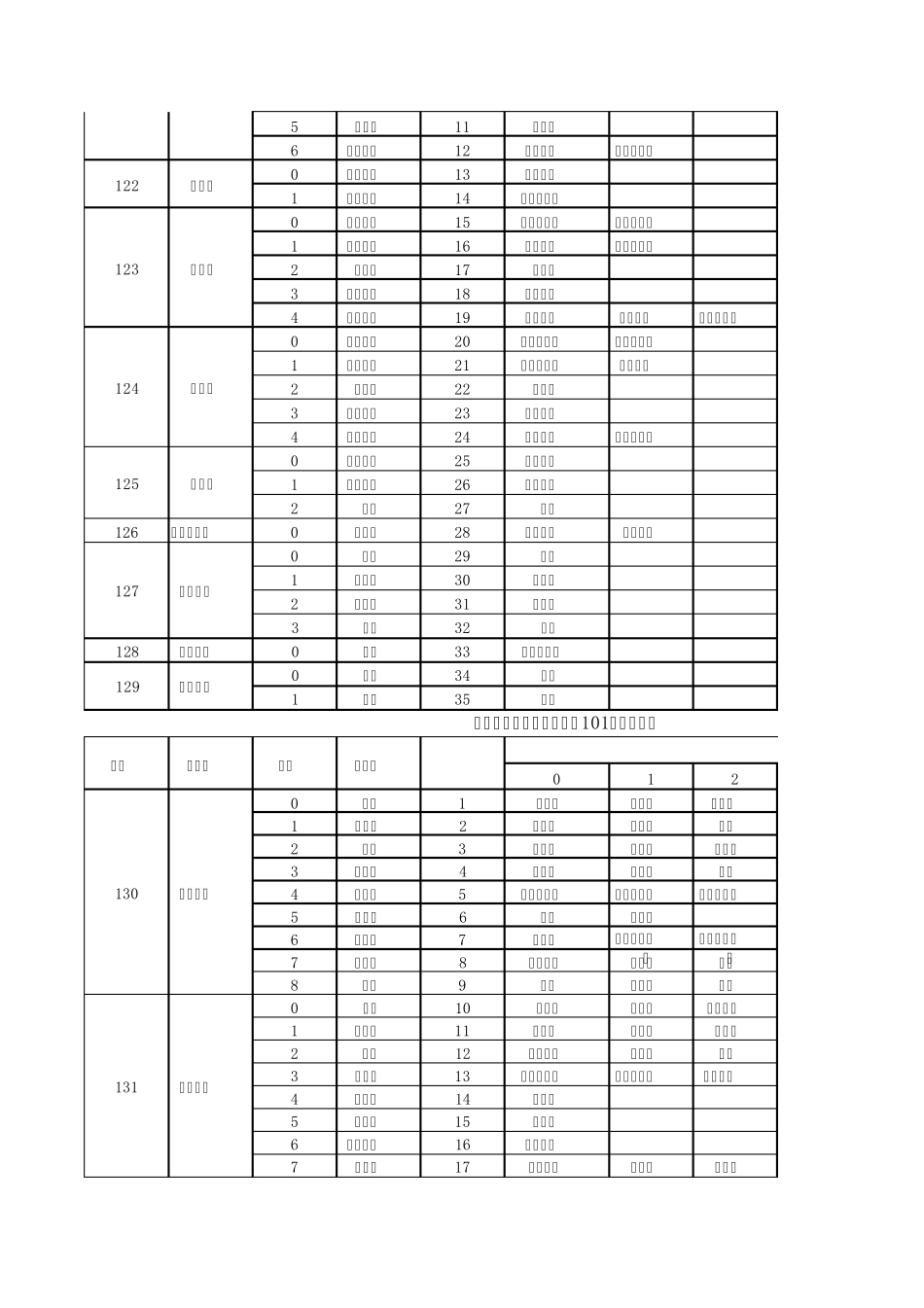 超市大中小分类样板_第3页