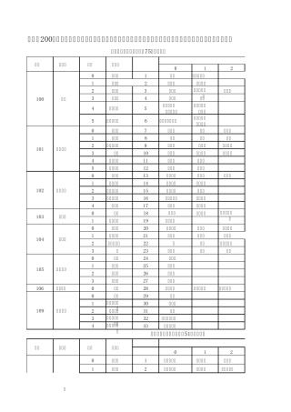 超市大中小分类样板