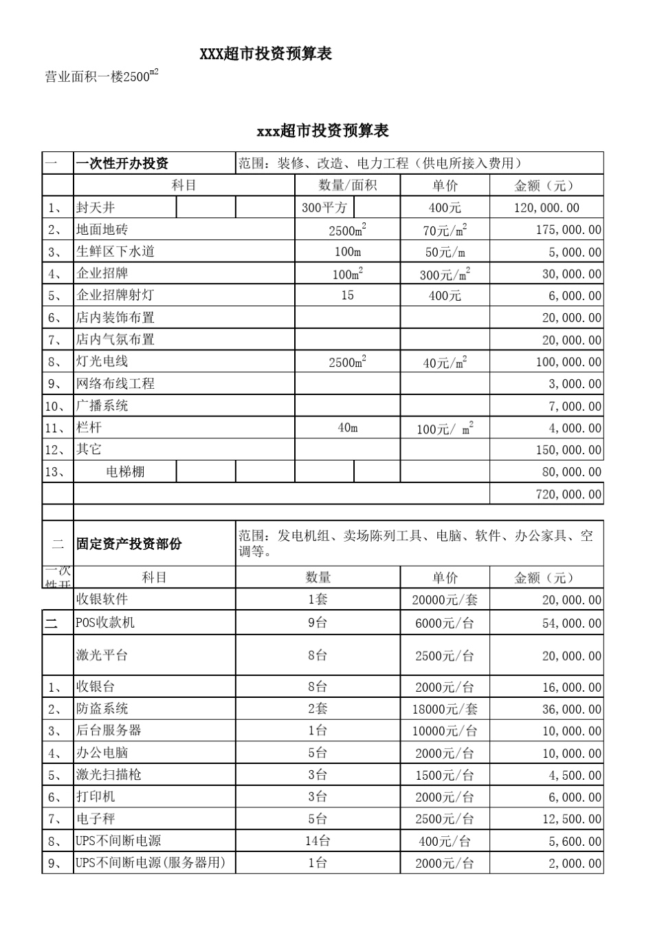 超市投资预算表_第1页