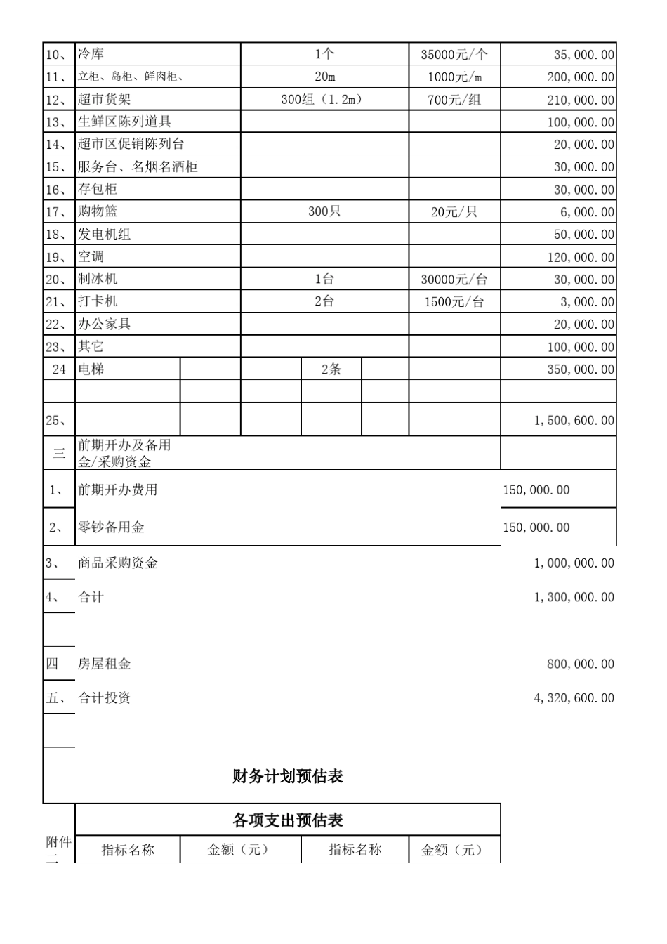 超市投资预算表_第2页