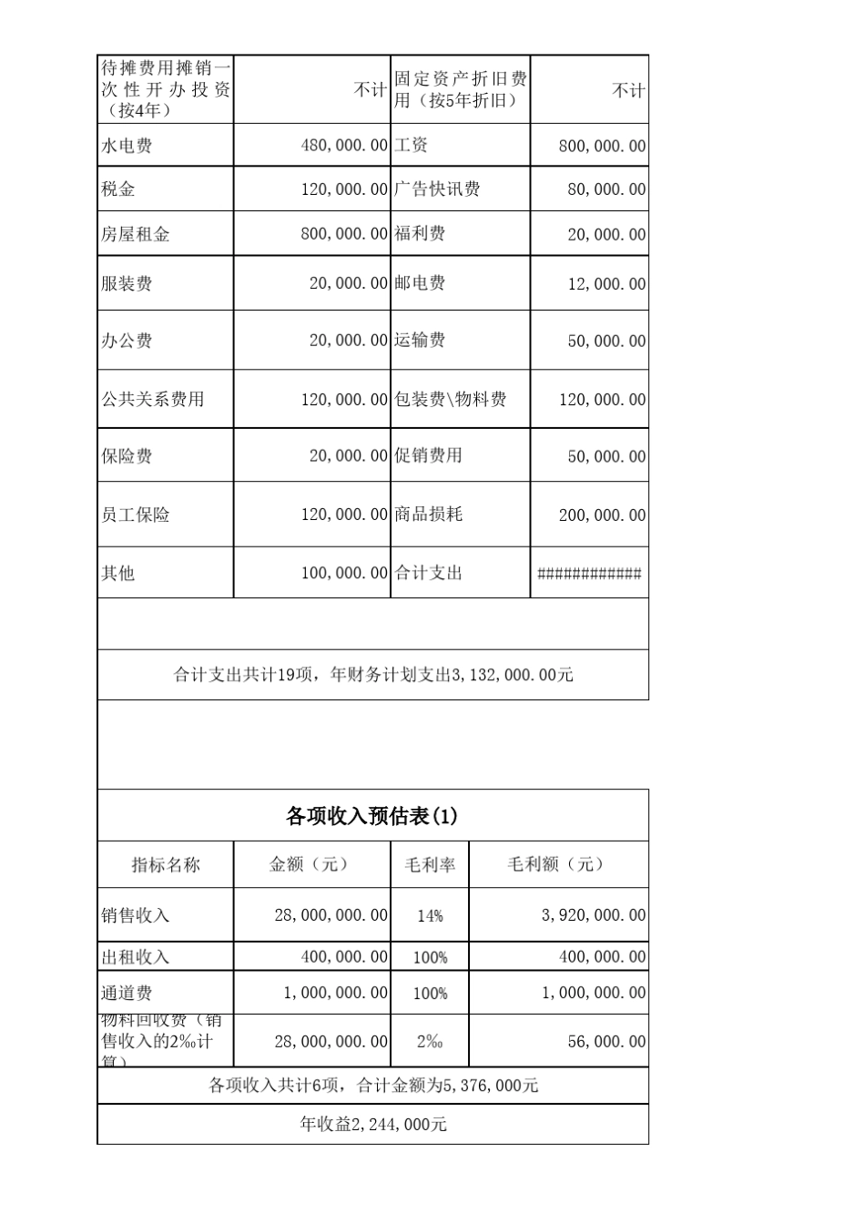 超市投资预算表_第3页