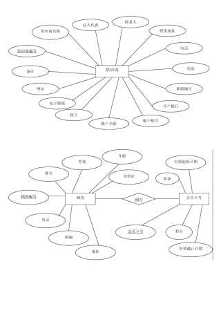 超市数据库设计